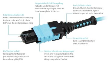 MTP® PRO-Stecker mit Push-Pull-Knickschutz